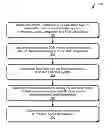 Fig. 01 - Switching between processor cache and random-access memory