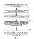 Fig. 09 - Configuring an electronic device based on a transaction