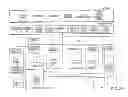 Fig. 03 - Method and system for modular authentication and session management