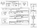 Fig. 01 - Managing access to a secure content-part of a PPCD following introduction of the PPCD into a workflow