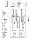 Fig. 02 - Managing access to a secure content-part of a PPCD following introduction of the PPCD into a workflow