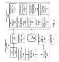 Fig. 03 - Managing access to a secure content-part of a PPCD following introduction of the PPCD into a workflow
