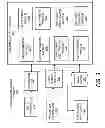 Fig. 04 - Managing access to a secure content-part of a PPCD following introduction of the PPCD into a workflow