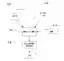 Fig. 01 - Secure data storage