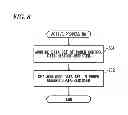 Fig. 09 - Information processing apparatus