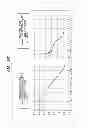 Fig. 122 - Multi-Dimensional Error Definition, Error Measurement, Error Analysis, Error Function Generation, Error Information Optimization, and Error Correction for Communications Systems