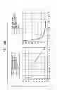 Fig. 130 - Multi-Dimensional Error Definition, Error Measurement, Error Analysis, Error Function Generation, Error Information Optimization, and Error Correction for Communications Systems