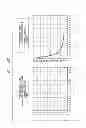 Fig. 134 - Multi-Dimensional Error Definition, Error Measurement, Error Analysis, Error Function Generation, Error Information Optimization, and Error Correction for Communications Systems