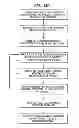 Fig. 152 - Multi-Dimensional Error Definition, Error Measurement, Error Analysis, Error Function Generation, Error Information Optimization, and Error Correction for Communications Systems
