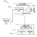 Fig. 01 - Methods and apparatus for porosity measurement and defect detection