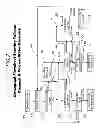 Fig. 03 - Ore beneficiation