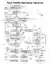 Fig. 01 - Ore beneficiation