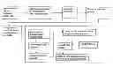 Fig. 01 - Natural rubber initial processing machinery and method
