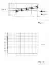 Fig. 07 - Method of controlling inking units in case of printing speed changes