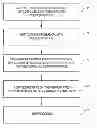 Fig. 01 - Method for joining thermoplastic polymer material
