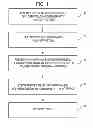 Fig. 02 - Method for joining thermoplastic polymer material