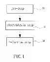 Fig. 02 - Method and Device for Producing Zinc
