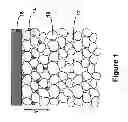 Fig. 02 - Foundry coating composition