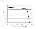 Fig. 05 - POSITIVE ELECTRODE ACTIVE SUBSTANCE PRECURSOR PARTICLES, POSITIVE ELECTRODE ACTIVE SUBSTANCE PARTICLES AND NON-AQUEOUS ELECTROLYTE SECONDARY BATTERY