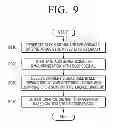 Fig. 09 - Backlight unit and apparatus and method for controlling LED driving circuit