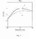 Fig. 09 - Phase shifter having transistor of which impedance is changeable according to phase control amount