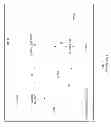 Fig. 02 - Apparatus for interfacing circuit domains