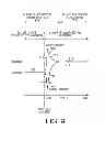 Fig. 08 - Injection-locking a slave oscillator to a master oscillator with no frequency overshoot