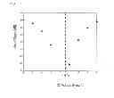 Fig. 04 - MEMS resonator and electrical device using the same