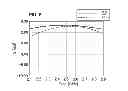 Fig. 09 - Unbalanced-balanced conversion circuit element