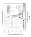 Fig. 22 - Unreleased mems resonator and method of forming same