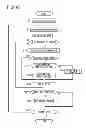 Fig. 11 - Touch-panel input device
