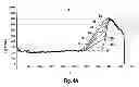 Fig. 05 - Device for determining a concentration of a constituent of blood in a hose line