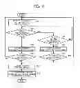 Fig. 07 - Power supply control device and image forming apparatus