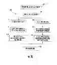 Fig. 32 - Variable reflectance mirror reflective element for exterior mirror assembly