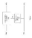 Fig. 02 - High efficiency power regulator and method