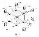 Fig. 02 - Bulk data transport in a network
