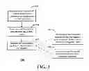 Fig. 03 - Bulk data transport in a network