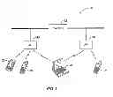 Fig. 02 - Access category enforcement in wireless local area networks