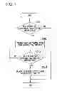 Fig. 09 - Transmission device, transmission method and computer program