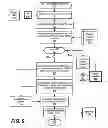 Fig. 07 - Distributed overlay network data traffic management by a virtual server