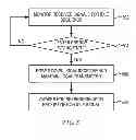 Fig. 06 - System and method for dynamic power control for energy efficient physical layer communication devices