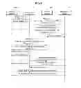 Fig. 02 - Communication method for a coordinator, a relay device, a source device and a destination device included in a wireless network