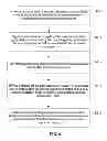 Fig. 07 - Coherent receiver apparatus and chromatic dispersion compensation method