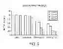 Fig. 07 - DIARYLHYDANTOIN COMPOUNDS