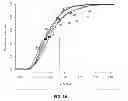 Fig. 46 - Analyzing copy number variation in the detection of cancer