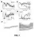 Fig. 02 - Methods for inducing in vivo tolerance