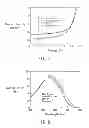 Fig. 08 - Method for manufacturing flexible substrate with surface structure copying from a template