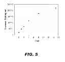 Fig. 08 - Molecular biosensors capable of signal amplification