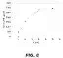 Fig. 09 - Molecular biosensors capable of signal amplification
