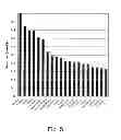 Fig. 07 - DETECTION OF MUTATIONS IN A GENE ENCODING IKB KINASE-COMPLEX-ASSOCIATED PROTEIN TO DIAGNOSE FAMILIAL DYSAUTONOMIA